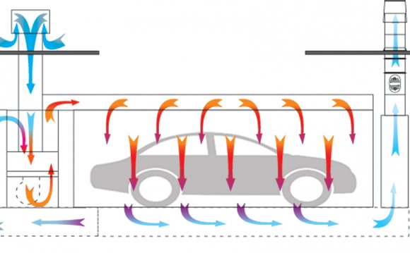 Industrial paint booth Design